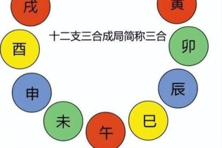 破解八字地支相冲，如何化解运势波动