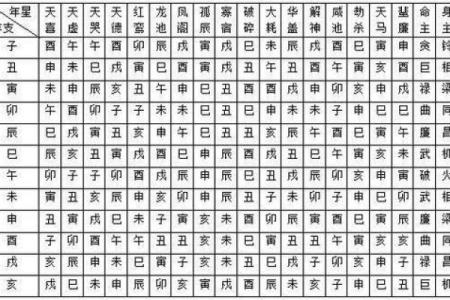 如何通过八字天机下载预测你的人生运势？
