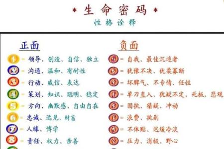 八字如何决定你的一生？命理师为你解读人生密码