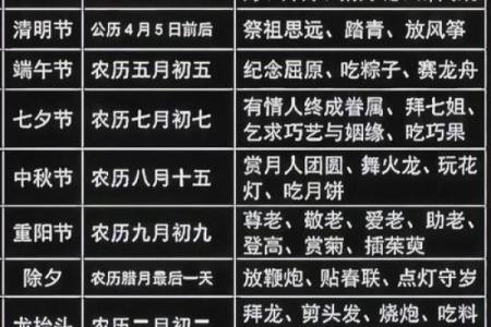 农历阳历表：了解过去一年的节日安排