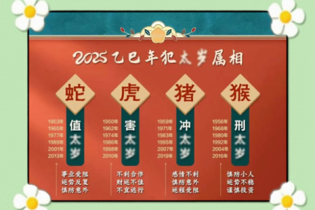 出生属猴人的命运走向与事业运程