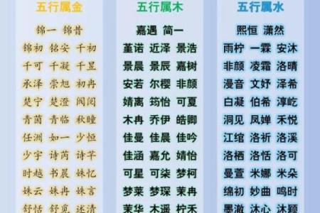 宝宝起名字时如何根据五行缺失来取名