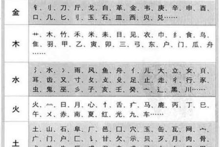 捉字五行解析：如何从五行中找出适合自己的字形？
