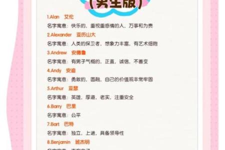 如何为孩子挑选一个独特而有意义的英文名字