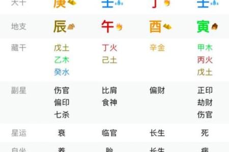 掌握八字带金匮，财富和事业双丰收的秘密