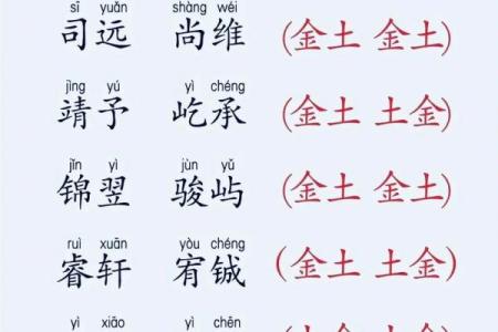 五行带火的小名推荐，给宝宝起个充满活力的名字！