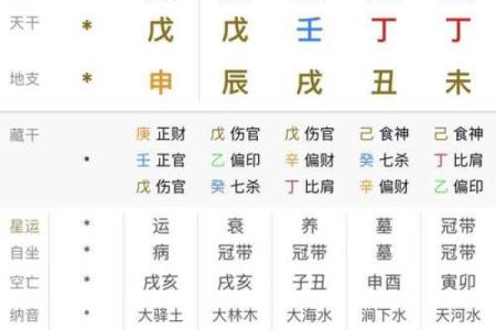 八字六合解析：如何利用六合关系提升命运运势