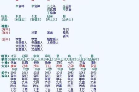 生辰八字准确预测命运，阴历阳历该怎么选？