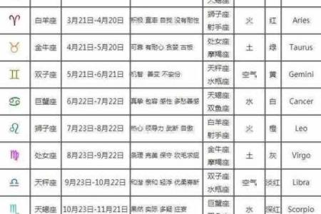 农历星座解析