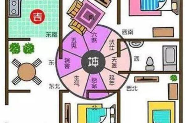 住房风水布局与居住环境的关系探讨