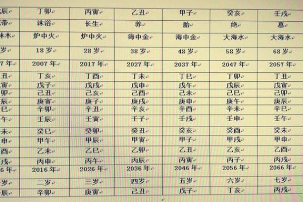 免费八字算命,了解你的性格、财富、婚姻、健康全方位分析 免费八字算命,了解你的性格、财富、婚姻、健康全方位分析