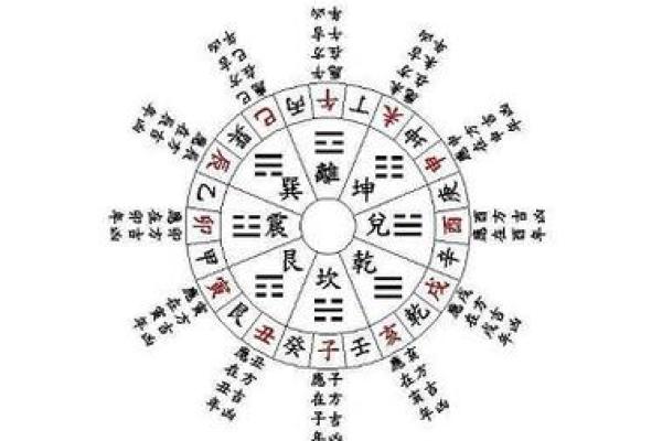 生辰八字排盘免费算命，精准预测未来走向