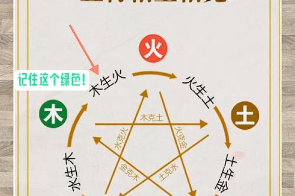 探索赤五行属性：它在命理学中的独特意义