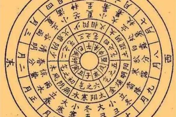 农历与阴历哪个更古老?让我们来解密 农历与阴历哪个更古老?让我们来解密