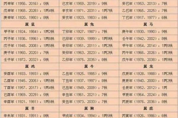 选择楼层前,你的生辰八字决定了这些关键因素 选择楼层前,你的生辰八字决定了这些关键因素