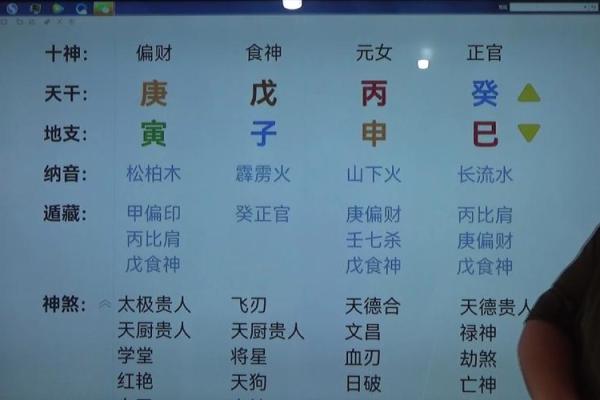 八字中华盖是什么?揭开这一神秘命理术语的真相 八字中华盖是什么?揭开这一神秘命理术语的真相