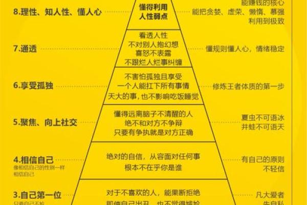 揭秘八字培训:学会这几招助你走向成功 揭秘八字培训:学会这几招助你走向成功