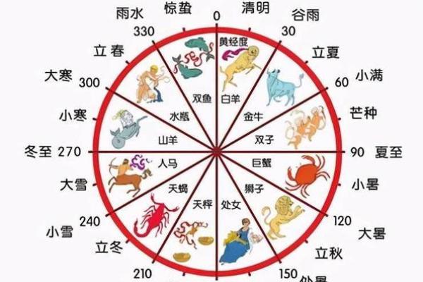 农历与传统节庆的关系,你了解过吗? 农历与传统节庆的关系,你了解过吗?