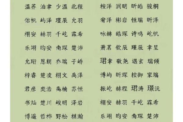 如何挑选适合男宝宝的名字 如何挑选适合男宝宝的名字