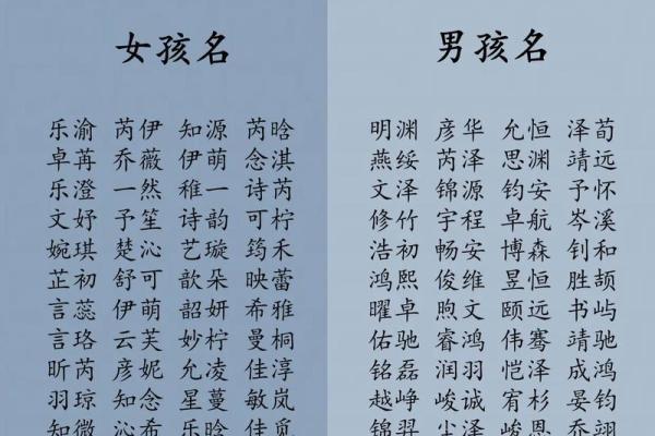 八字起名测分:如何通过八字找到最合适的名字,提升运势 八字起名测分:如何通过八字找到最合适的名字,提升运势