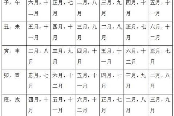 生辰八字合婚：通过在线测试，找到你的命中注定伴侣！