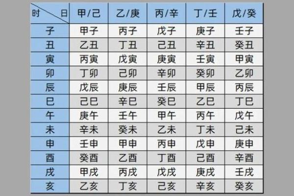 子时八字如何排？掌握这几步轻松看命运！