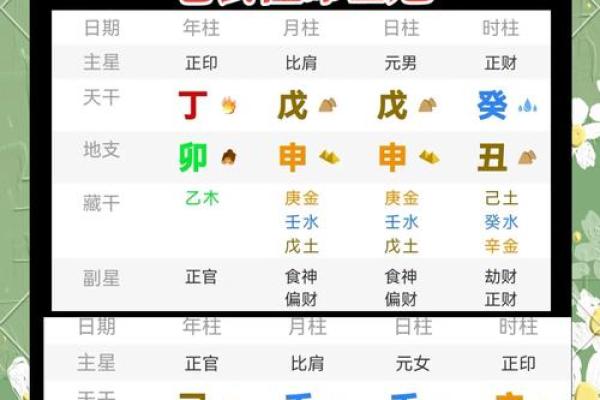 子时八字如何排？掌握这几步轻松看命运！