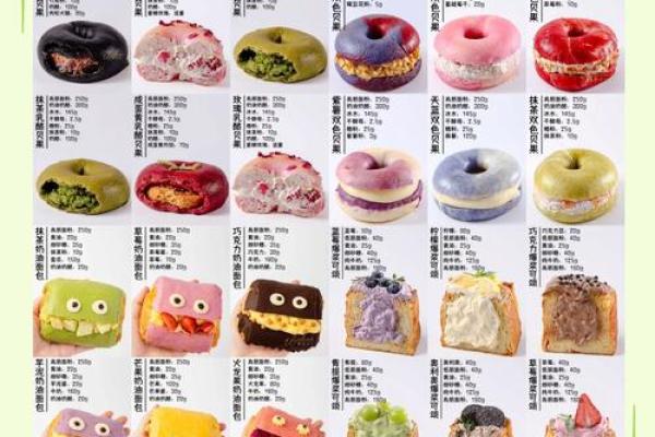 烘焙与五行的关系揭秘:你的面包是不是五行缺失? 烘焙与五行的关系揭秘:你的面包是不是五行缺失?