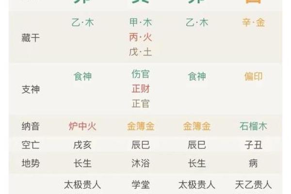 壬辰八字的深层解读与命运解析 壬辰八字的深层解读与命运解析
