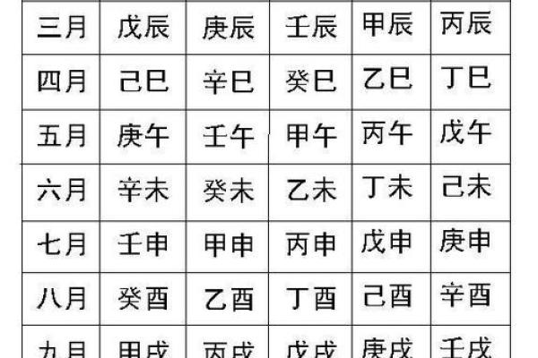 八字算命揭秘：如何通过周易八字预测你的人生走势？