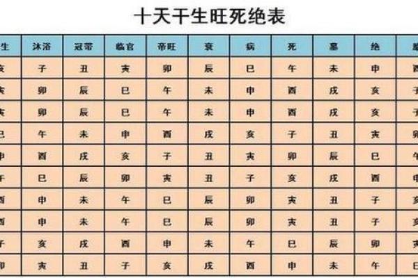 八字算命揭秘：如何通过周易八字预测你的人生走势？