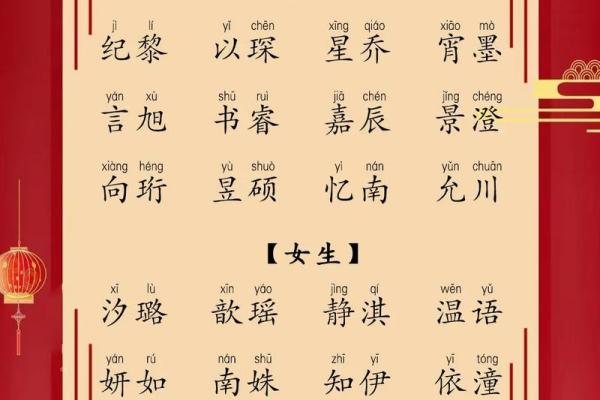 龙年出生的宝宝如何起个寓意深远的名字 龙年出生的宝宝如何起个寓意深远的名字