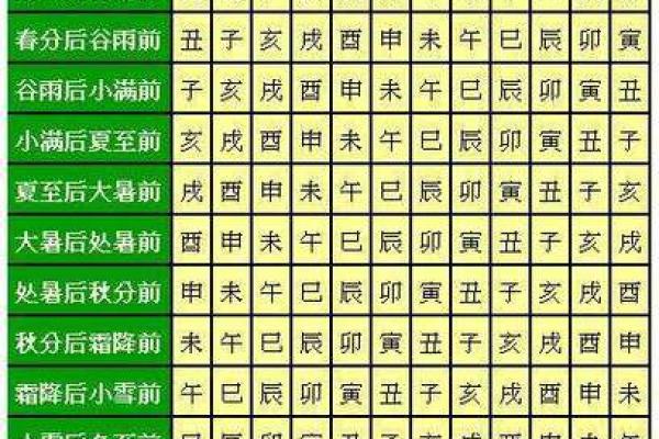 生辰八字打分准吗?看看它如何影响你的未来运势 生辰八字打分准吗?看看它如何影响你的未来运势