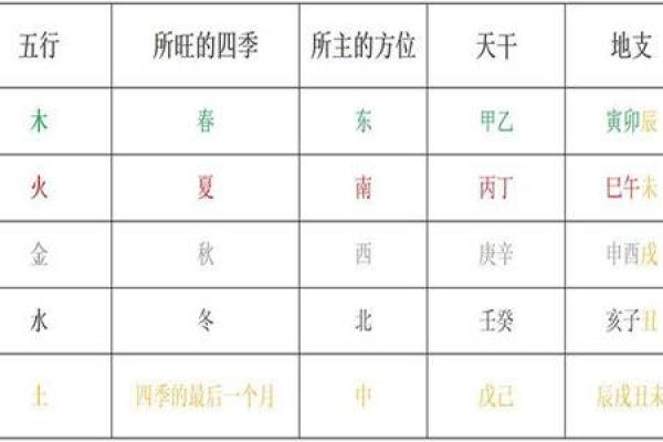 颐字五行属性解析,揭开其深层含义与命理影响 颐字五行属性解析,揭开其深层含义与命理影响