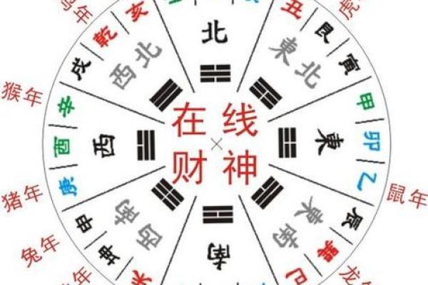 鸡年万年历：2023必备运势指南