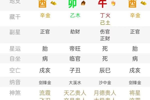 八字食伤旺,如何正确引导才能更好地发挥潜力 八字食伤旺,如何正确引导才能更好地发挥潜力