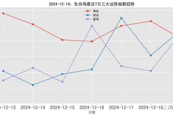 属鸡人的运势分析与发展趋势