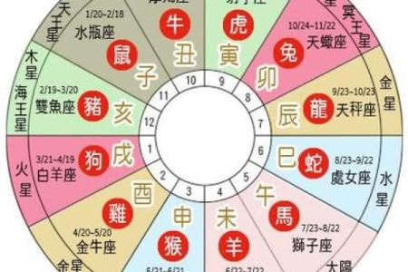 如何用万年历查询农历星座，掌握运势走向