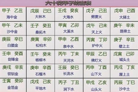 五行属性每月变动，你的运势跟着走吗？