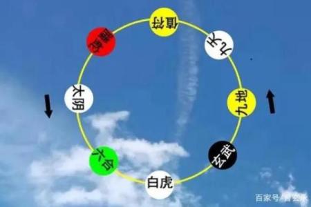 奇门八神五行揭秘：掌握这门技巧，轻松提升命运运势！