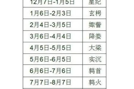 万年历7月15日：独家运势大放送，你的幸运日来了
