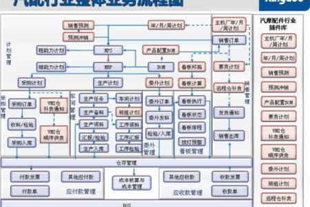 汽车配件公司品牌命名思路：突破传统的创新之道