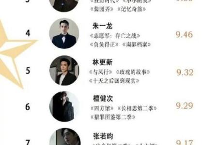探索台湾男明星名单及影响力