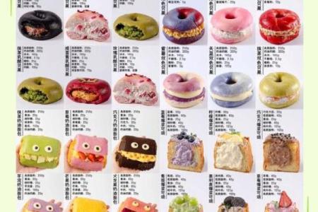 烘焙与五行的关系揭秘：你的面包是不是五行缺失？