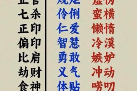 想了解生辰八字的奥秘？这部分最为关键