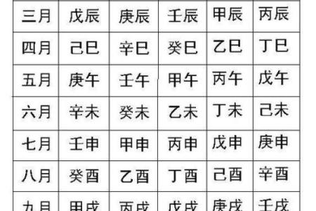 八字算命揭秘：如何通过周易八字预测你的人生走势？