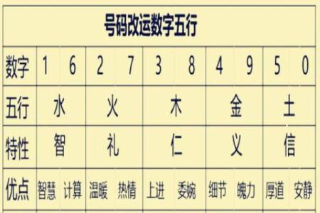 如何根据四柱八字选出你的喜用神，改变人生运势
