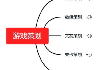 打造独特游戏名称的技巧与思路
