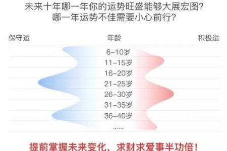 会五有行何与变化年份？的关系解析，如何影响你的人生运势