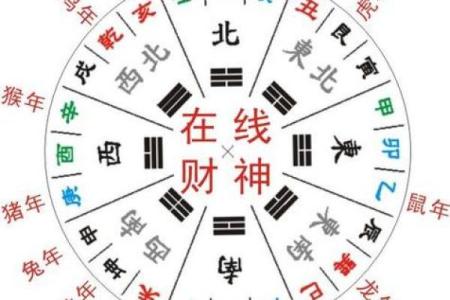 鸡年万年历：2023必备运势指南